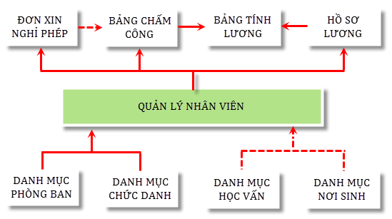 PhanHeNhanSu